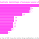 Australia-percentage-of-surveyed-users-who-bought-each-drug_chartbuilder (2)